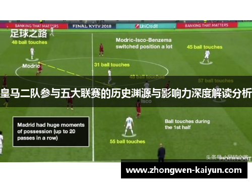 皇马二队参与五大联赛的历史渊源与影响力深度解读分析