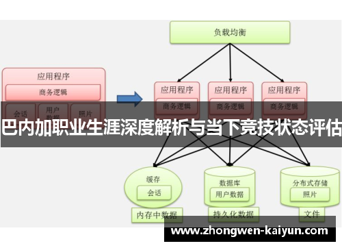 巴内加职业生涯深度解析与当下竞技状态评估