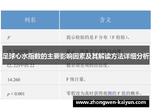 足球心水指数的主要影响因素及其解读方法详细分析