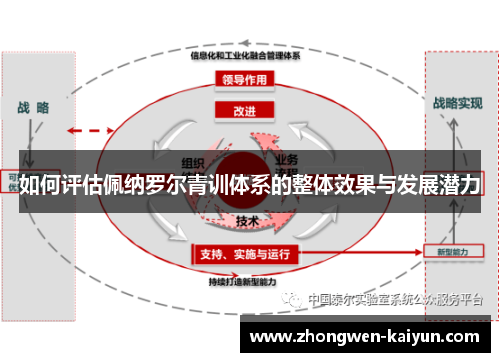 如何评估佩纳罗尔青训体系的整体效果与发展潜力