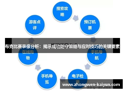 布克比赛录像分析:揭示成功防守策略与应对技巧的关键要素