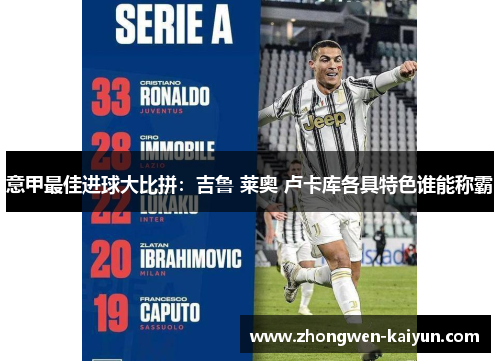 意甲最佳进球大比拼:吉鲁 莱奥 卢卡库各具特色谁能称霸 意甲最佳进球大比拼:吉鲁 莱奥 卢卡库各具特色谁能称霸
