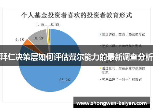 拜仁决策层如何评估戴尔能力的最新调查分析