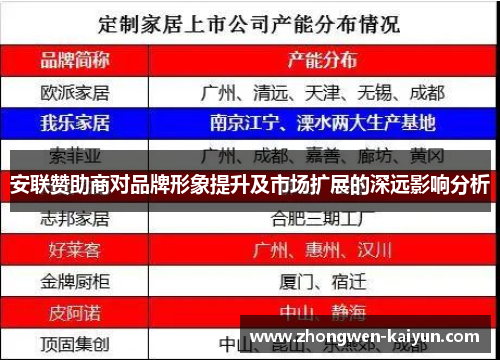 安联赞助商对品牌形象提升及市场扩展的深远影响分析