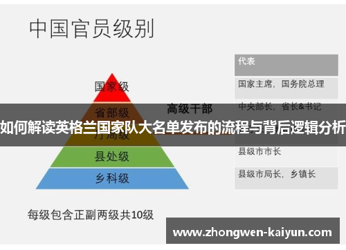 如何解读英格兰国家队大名单发布的流程与背后逻辑分析