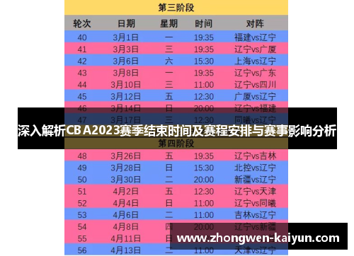 深入解析CBA2023赛季结束时间及赛程安排与赛事影响分析
