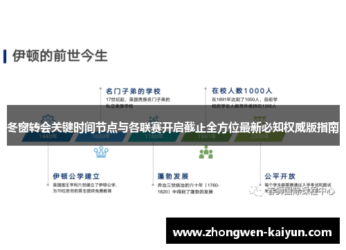 冬窗转会关键时间节点与各联赛开启截止全方位最新必知权威版指南 冬窗转会关键时间节点与各联赛开启截止全方位最新必知权威版指南