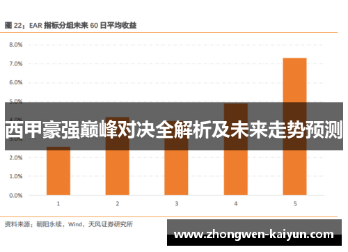 西甲豪强巅峰对决全解析及未来走势预测