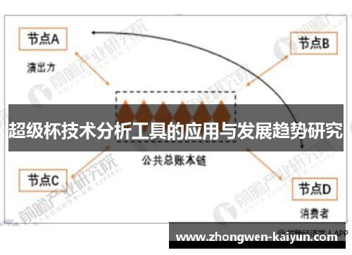 超级杯技术分析工具的应用与发展趋势研究 超级杯技术分析工具的应用与发展趋势研究