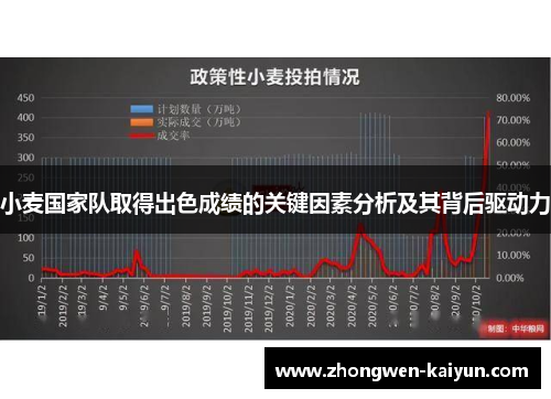 小麦国家队取得出色成绩的关键因素分析及其背后驱动力