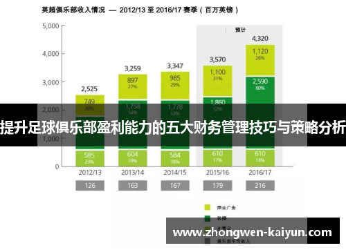 提升足球俱乐部盈利能力的五大财务管理技巧与策略分析