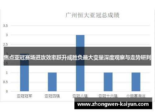 焦点亚冠赛场进攻效率跃升成胜负最大变量深度观察与走势研判