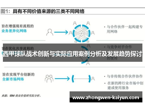 西甲球队战术创新与实际应用案例分析及发展趋势探讨