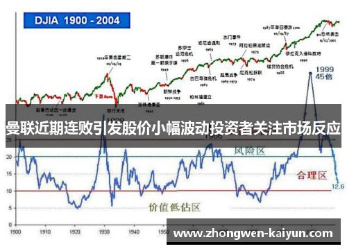 曼联近期连败引发股价小幅波动投资者关注市场反应 曼联近期连败引发股价小幅波动投资者关注市场反应