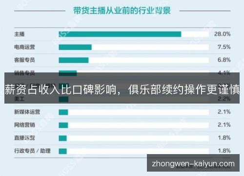 薪资占收入比口碑影响，俱乐部续约操作更谨慎